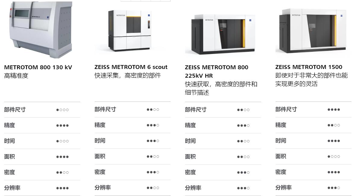 昌江昌江蔡司昌江工业CT