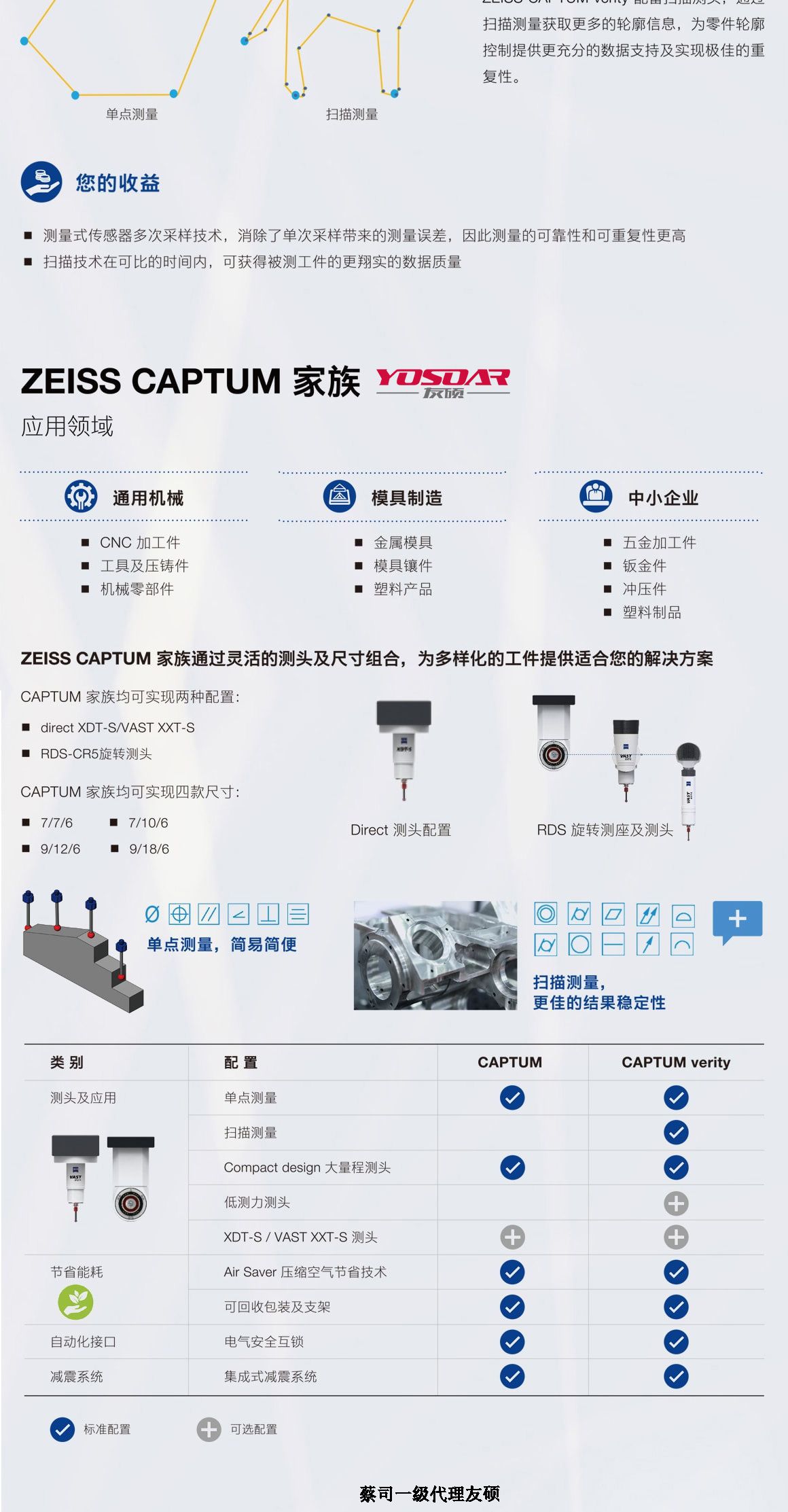 昌江蔡司三坐标CAPTUM