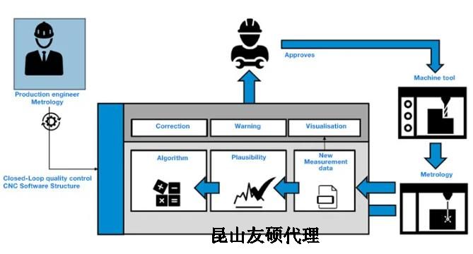 昌江蔡司昌江三坐标测量机